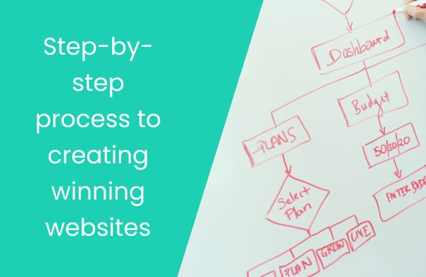 10 steps website development process to creating winning websites digitalsitara